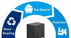 Cálculos de la huella de carbono basados en normas internacionales