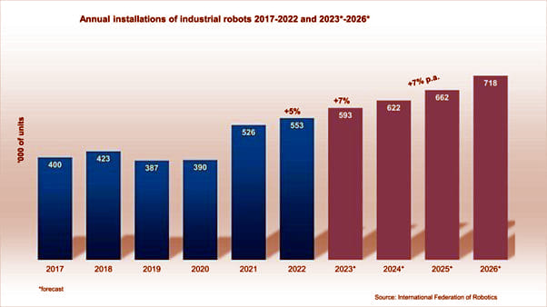 Conectores IPE OFF-Board, la columna vertebral de los procesos de producción modernos